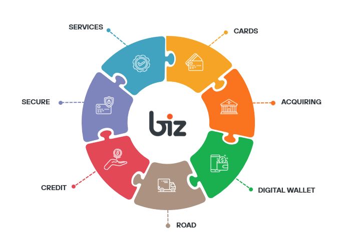 Nossas soluções - biz-Code_